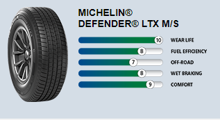 MICHELIN® DEFENDER® LTX M/S