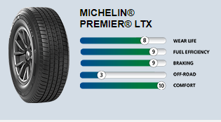 MICHELIN® DPremier